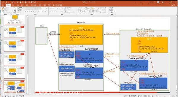 深入理解Hadoop分布式文件架构 Hadoop HDFS高级课程+案例