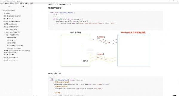 深入理解Hadoop分布式文件架构 Hadoop HDFS高级课程+案例