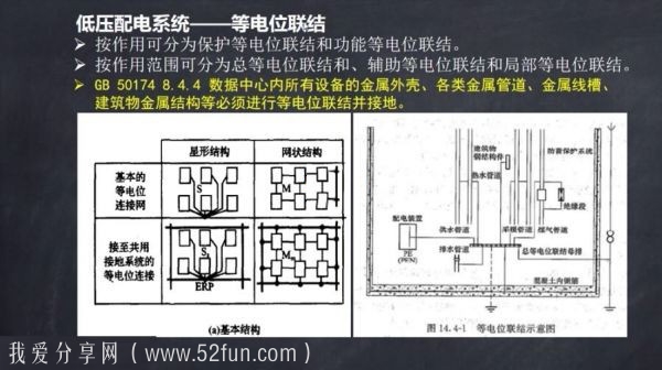 大型企业级数据中心DC供电系统设计+冗余架构+电源系统 系统集成高级干货课程