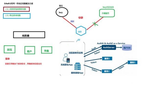 JAVA医疗项目高端项目实战 JAVA实现医院建设管理全面实战课程