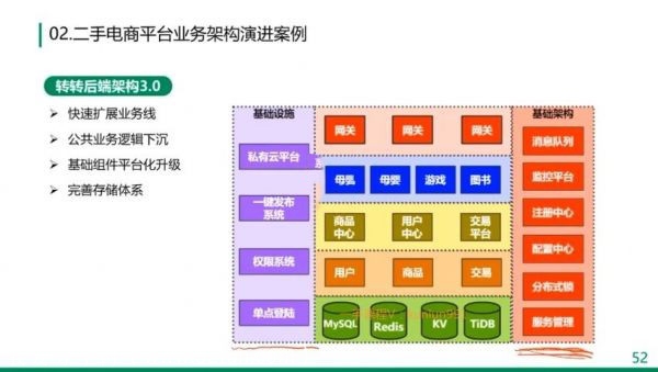 JAVA百万并发高性能网关设计 企业级CI & CD平台实践+企业级架构容器云平台