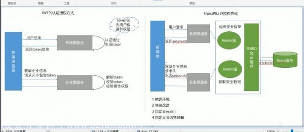 JAVA互联网大数据架构师课程 最前沿的互联网架构师就业班教程