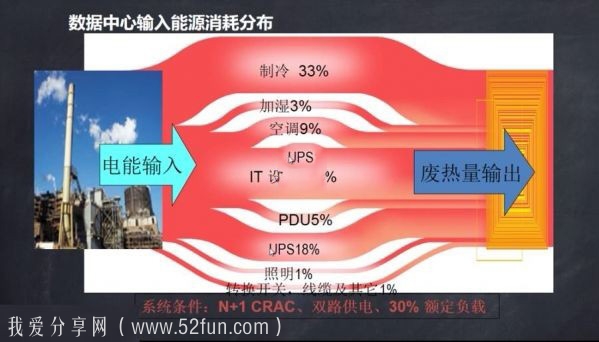 大型企业级数据中心DC供电系统设计+冗余架构+电源系统 系统集成高级干货课程