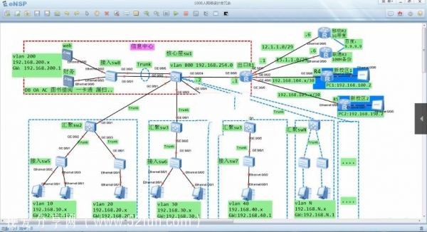 网络规划实战课程 千人规模大型企业园区网规划项目设计