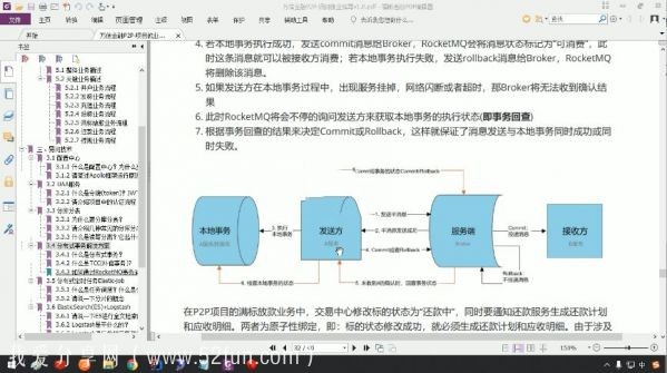 JAVA企业级金融项目全面实战 借款+出借+后台管理三端功能实现