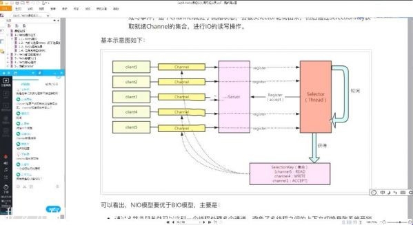 黑马JAVA千万级业务架构及性能全面提升 架构师运维+高级技术+架构师优化