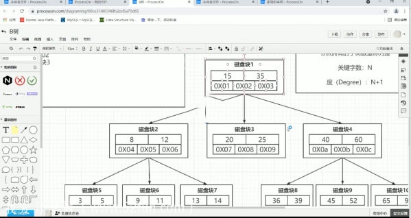 JVM成神之路训练营-Spring+MySQL+JVM三剑客训练营 三阶段性能提升课程