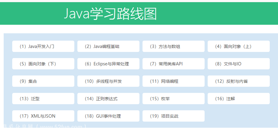 千峰Java核心技术 JAVA基础入门，资源教程下载