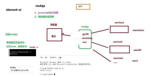 JAVA医疗项目高端项目实战 JAVA实现医院建设管理全面实战课程