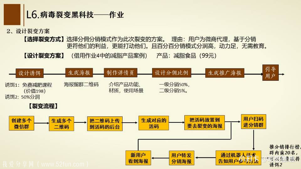 14天裂变盈利系统训练营：靠裂变营销实现30天收款1200万