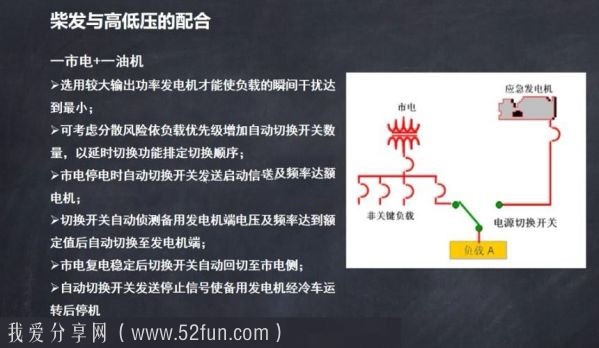 大型企业级数据中心DC供电系统设计+冗余架构+电源系统 系统集成高级干货课程