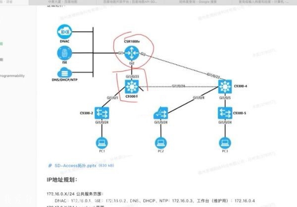 思科最新CCIE EI SDN+SDA SDN实战与SDN解决方案 SD-Access拓扑设计+SDA实战部署