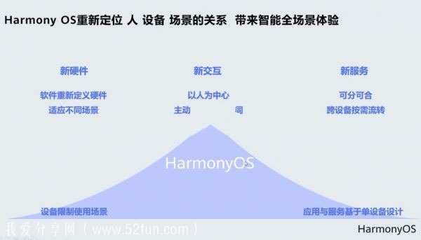 华为HarmonyOS鸿蒙高级应用实战课程 HarmonyOS全技术体系课程