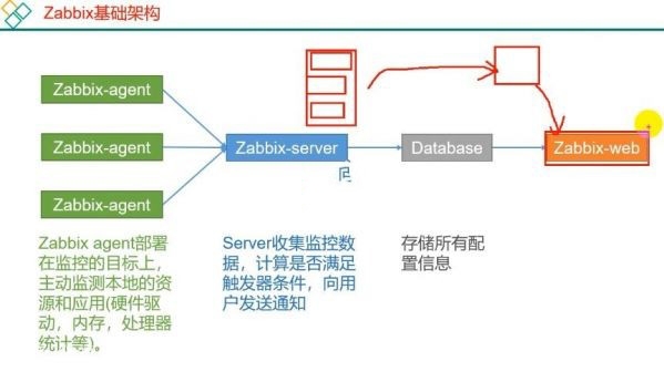 数仓项目高阶项目 项目分析+日志采集+数仓项目+数据可视化+集群监控实战