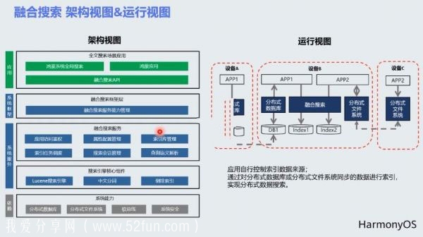 华为HarmonyOS鸿蒙高级应用实战课程 HarmonyOS全技术体系课程