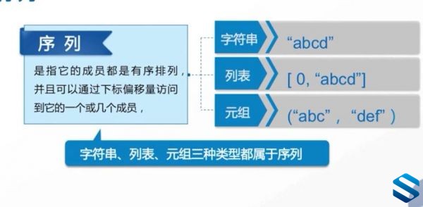 尹老师带你换个角度学Python！Python库的实战运用+Python语言基础进阶